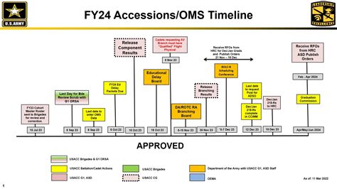 Fy24 Ssgt Selection Board Debrief