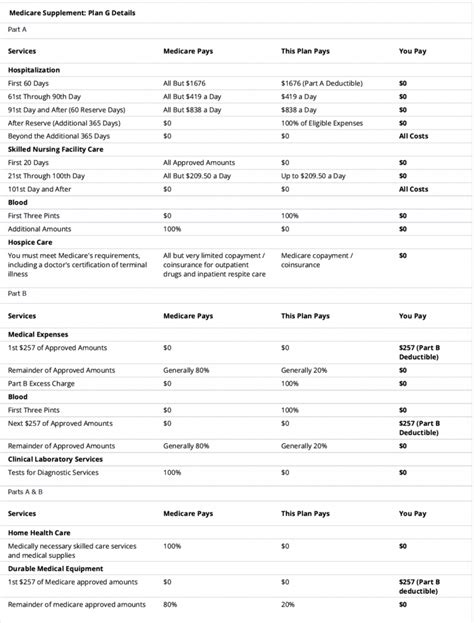 G E H A Medicare Supplement Claims Address