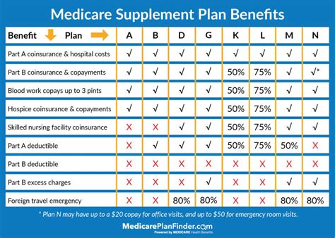 G E H A Medicare Supplement Provider Portal