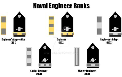 Galactic Naval Rank Structure Enlisted By Vadamus On Deviantart