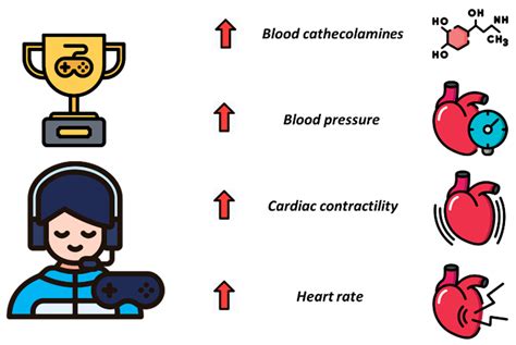 Gaming And Esports Medicine Reviews