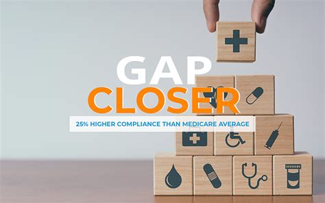 Gap Closer Is Live Close Gaps In Care Circlelink Health