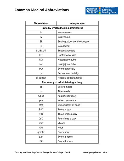 Gap Medical Abbreviation