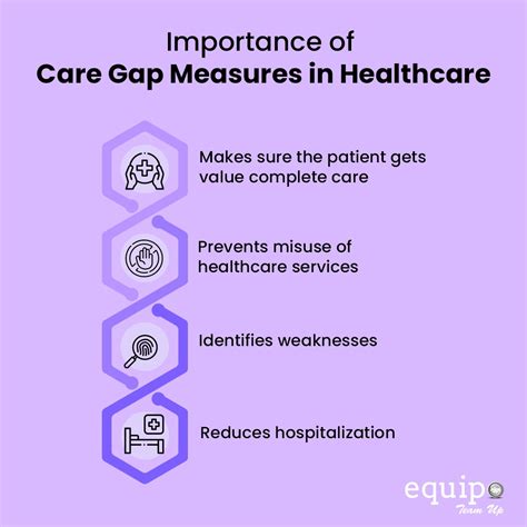 Gaps In Care List