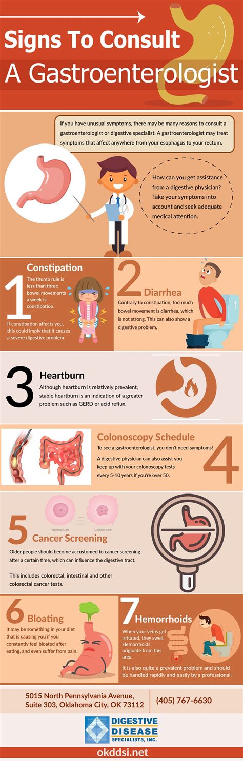 Gastroenterology Patient Education