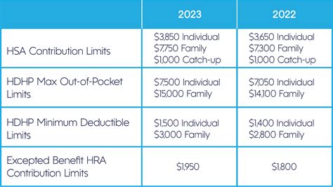 Gatech Health Insurance GRA Deduction 2023