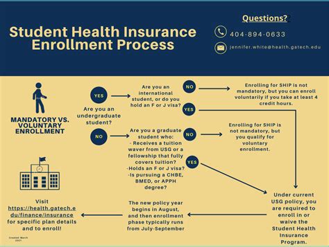 Gatech Student Health Insurance Waiver