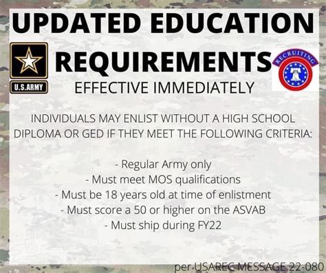 Ged Requirements For Military