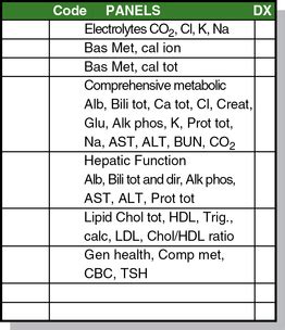 General Health Panel Cpt