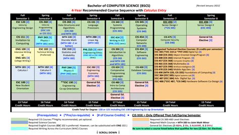 Georgia State Informatics Degree Requirements