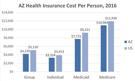 Georgia Tech Health Insurance Cost