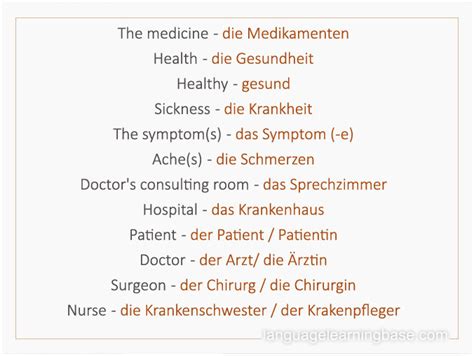 German Medical Words And Phrases Learn German German Medical Health