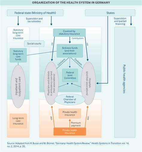 Germany International Health Care System Profiles Commonwealth Fund