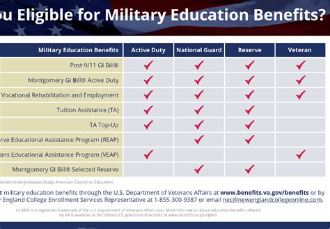 GI Bill Covers College Tuition