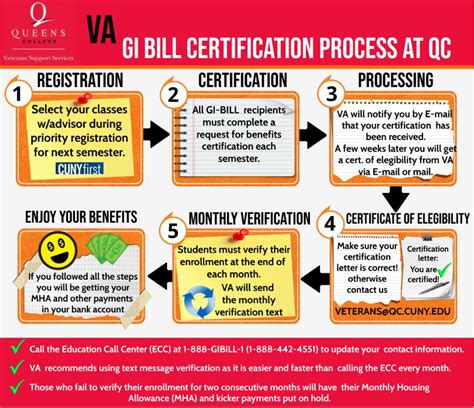 Gi Bill Graduate Program