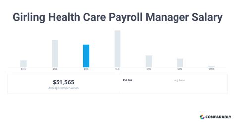 Girling Health Care Payroll