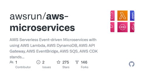 Github Awsrun Aws Microservices Aws Serverless Event Driven