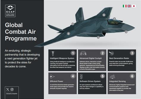 Global Combat Air Programme Engine