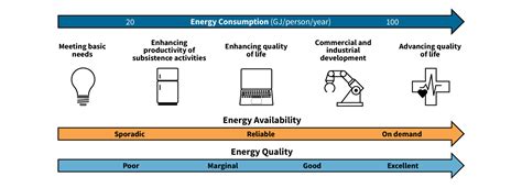 Global Energy Access Understand Energy Learning Hub