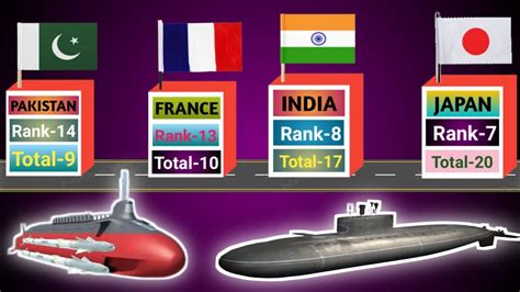 Global Firepower Submarines