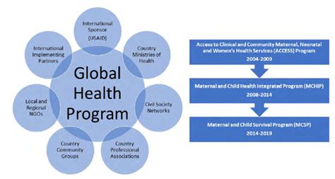 Global Health Program