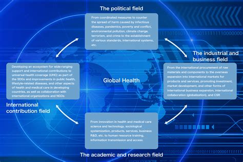 Global Health Strategies Address