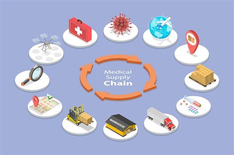 Global Health Supply Chain