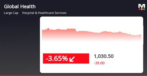 5 Global Health Players