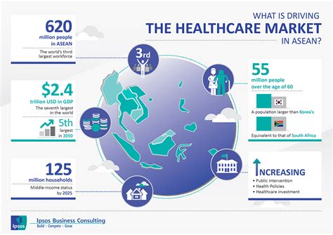 Global Healthcare It Market