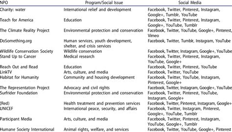 Global Non Profit Organizations List