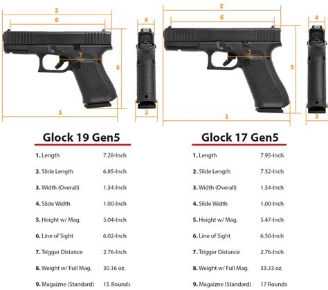 Glock 2019 Vs 17 Price