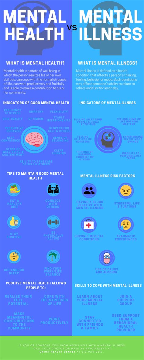 Good Mental Health Vs Bad