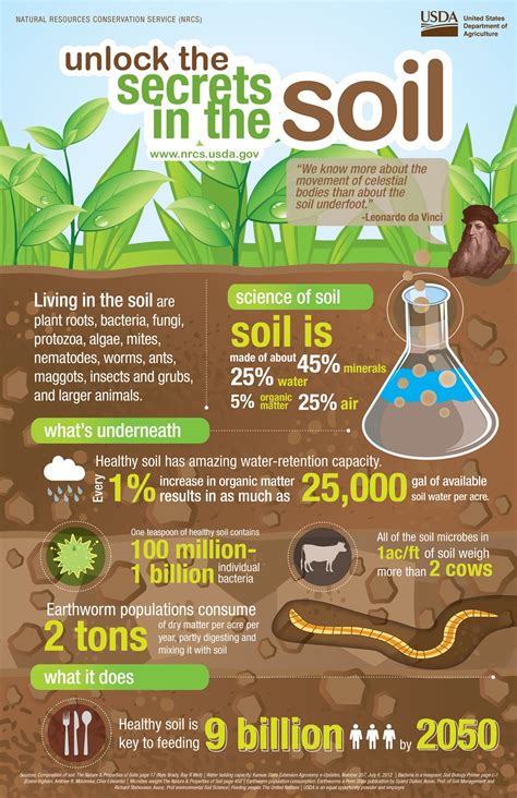 Good Soil Health Index Matters