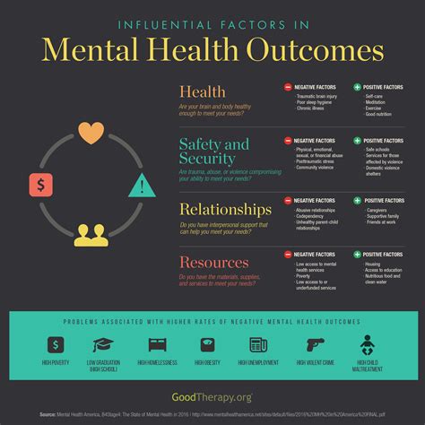 Goodtherapy Mental Health Treatment Infographic By Good