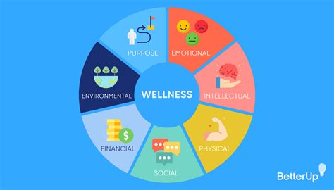 Google Corporate Wellness Jobs