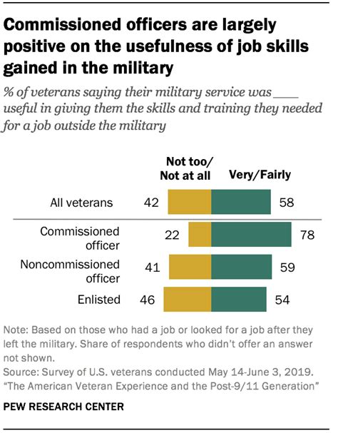 Government Jobs After Military