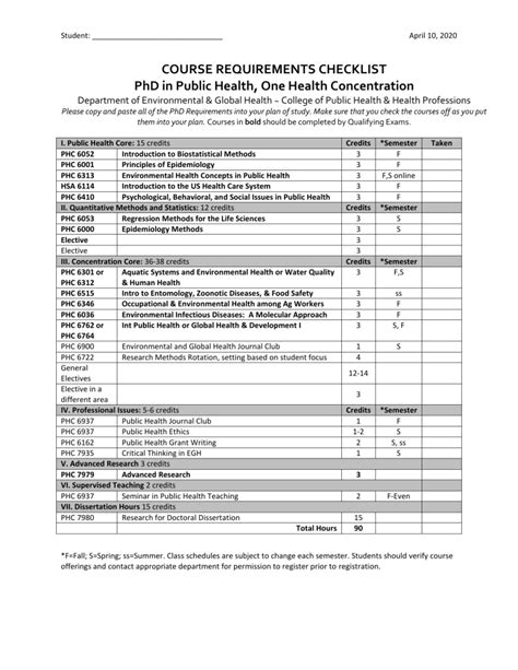 USFC Public Health Grade Requirements