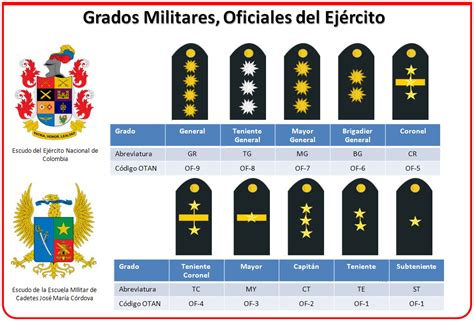 Grado Militar