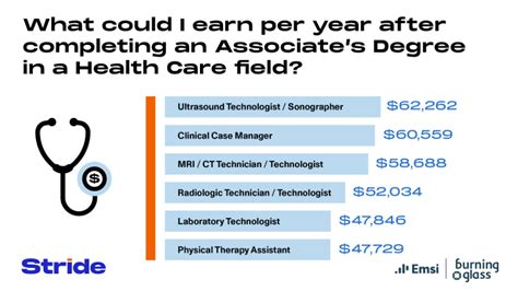 Great Jobs In Healthcare With An Associate S Degree Stride