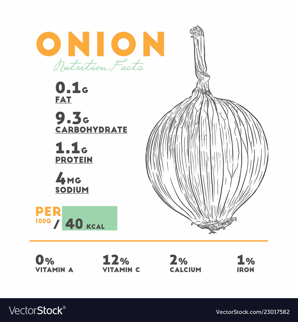 Green Onion Nutrition Facts Raw