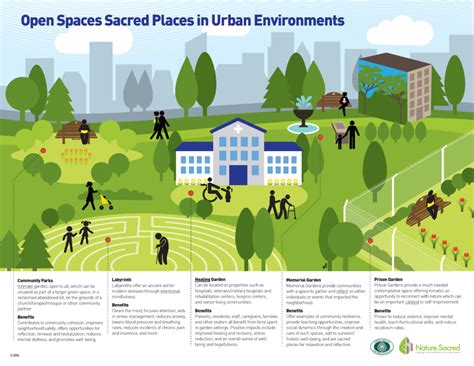 Green Spaces For Wellbeing