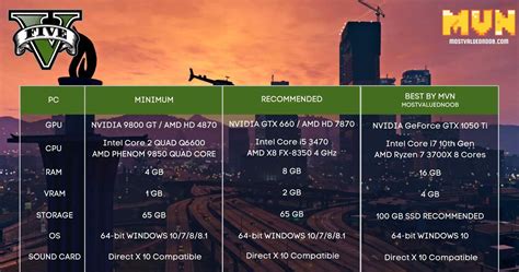 Gta 5 Pc Requirements Litoways