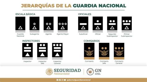 Guardia Nacional Del Ej Rcito