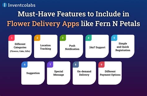 Guide To Build Flower Delivery App Like Ferns N Petals In 2024