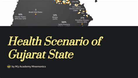 Gujarat Health Statistics