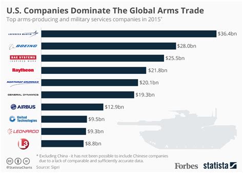 Gun Manufacturers Ranked By Quality