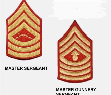 Gunnery Sergeant Retirement Pay