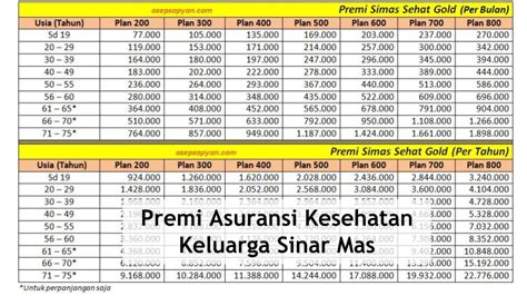 Harga Asuransi Kesehatan Keluarga