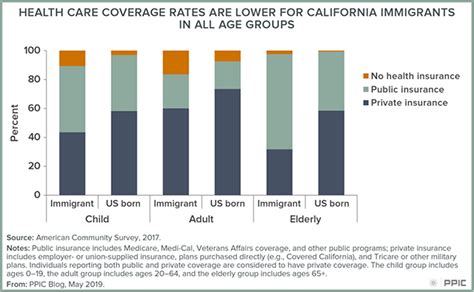 Harris Undocumented Healthcare Plan Details