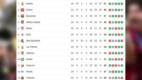 Hasil Klasemen Liga Spanyol Hari Ini Villarreal Gagal Dekati Athletic Bilbao Tribungayo Com